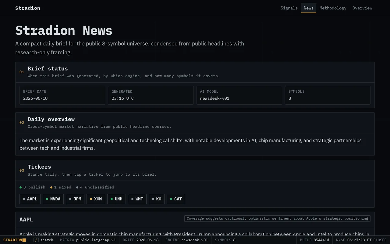 The Stradion News brief: a dated daily summary for the eight tracked symbols, with a per-ticker stance tally and source-linked notes.