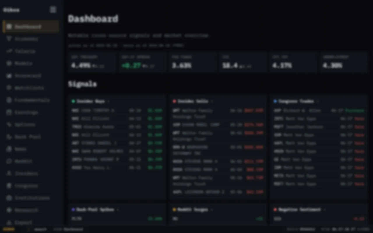 The Oikos research terminal, shown blurred: a dense dashboard of insider, congressional, dark-pool and sentiment signals behind an access gate.